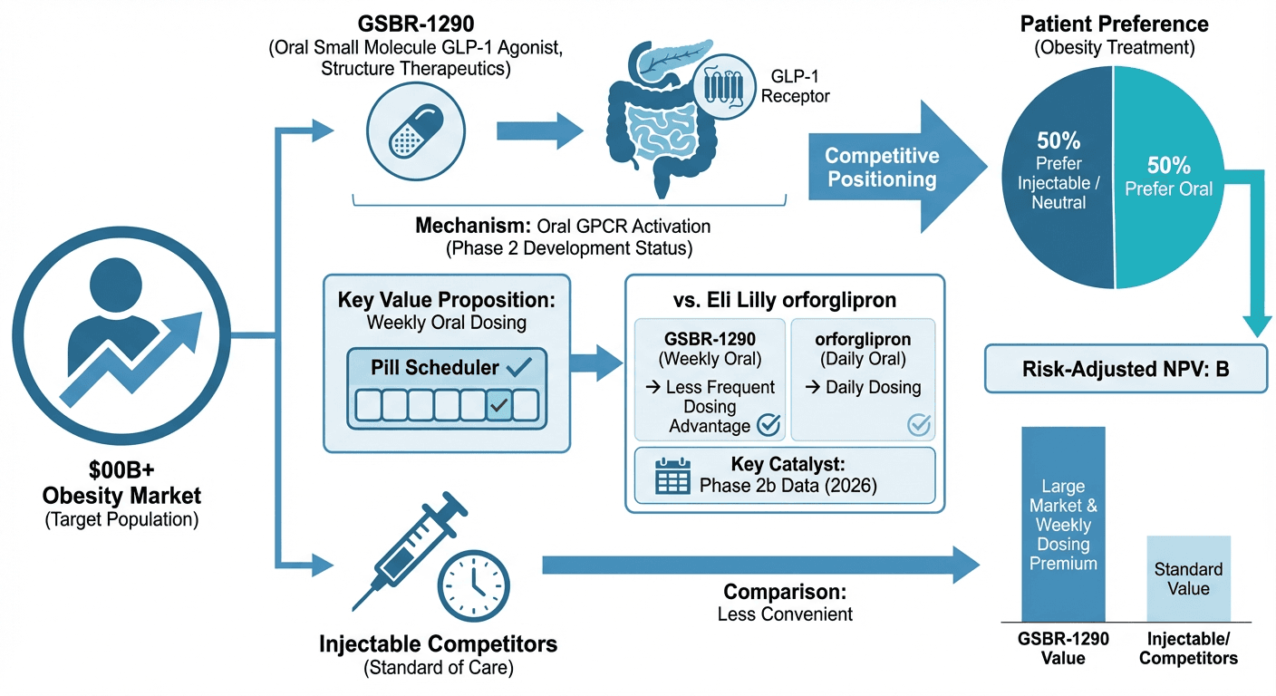 AI-Powered Biotech Due Diligence: Structure Therapeutics and the $100B GLP-1 Opportunity