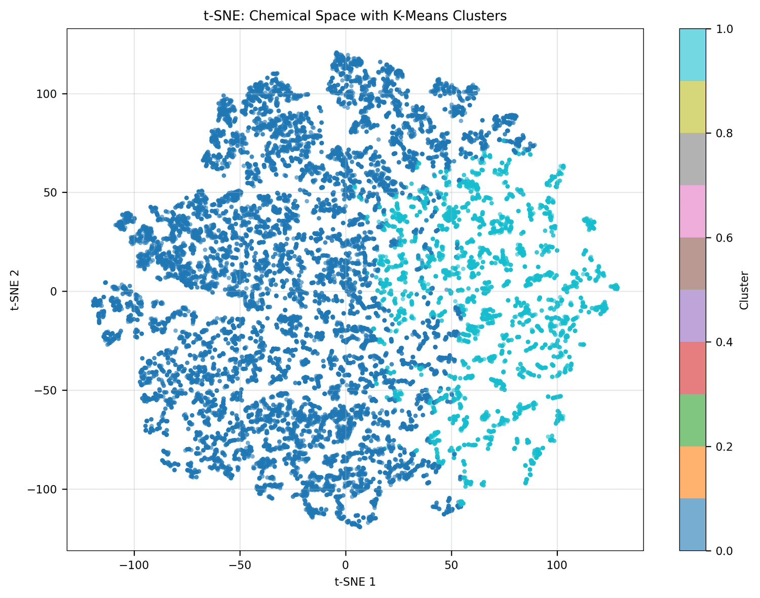 Natural Products Chemical Space
