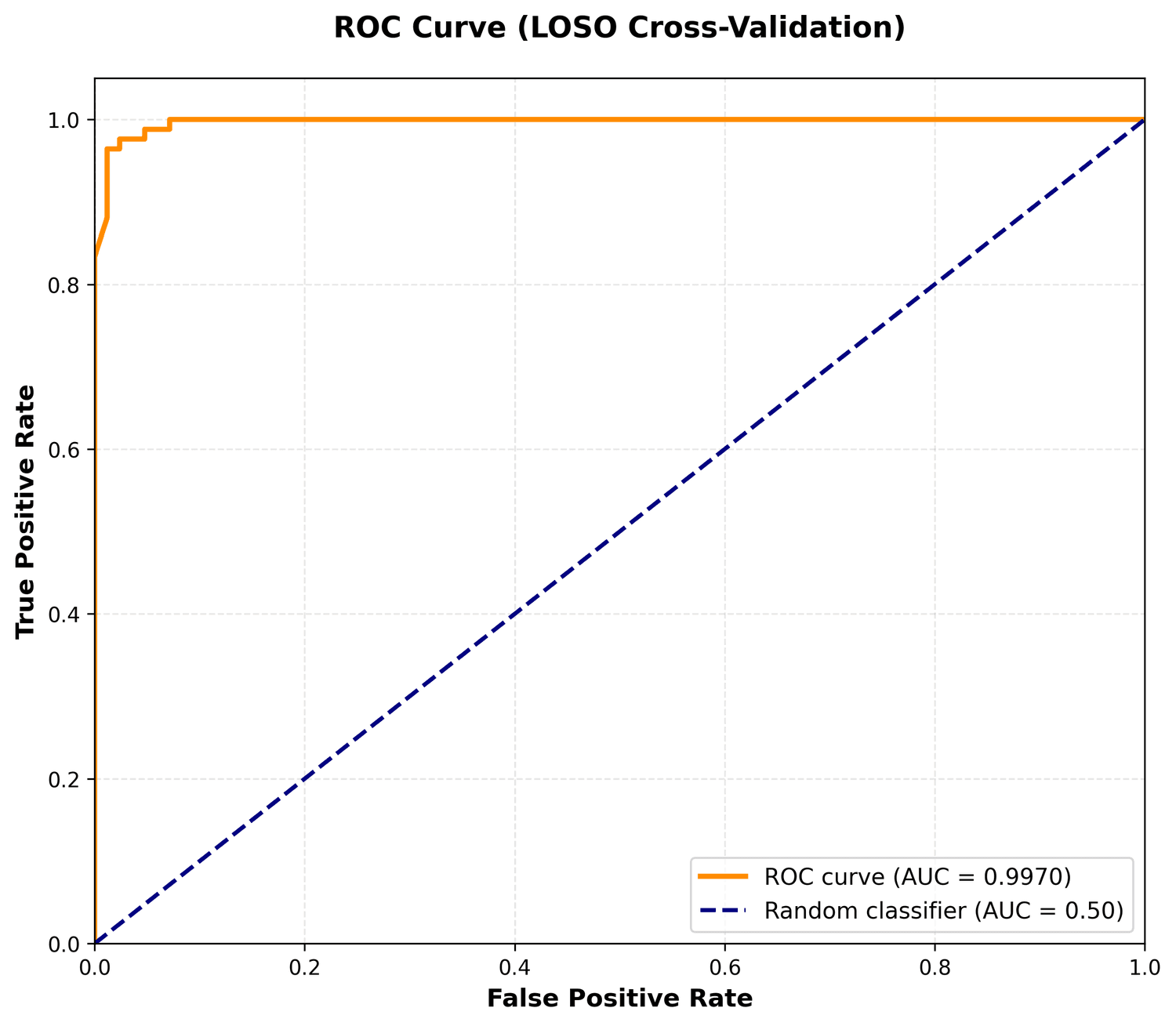 ECG Stress Detection Pipeline