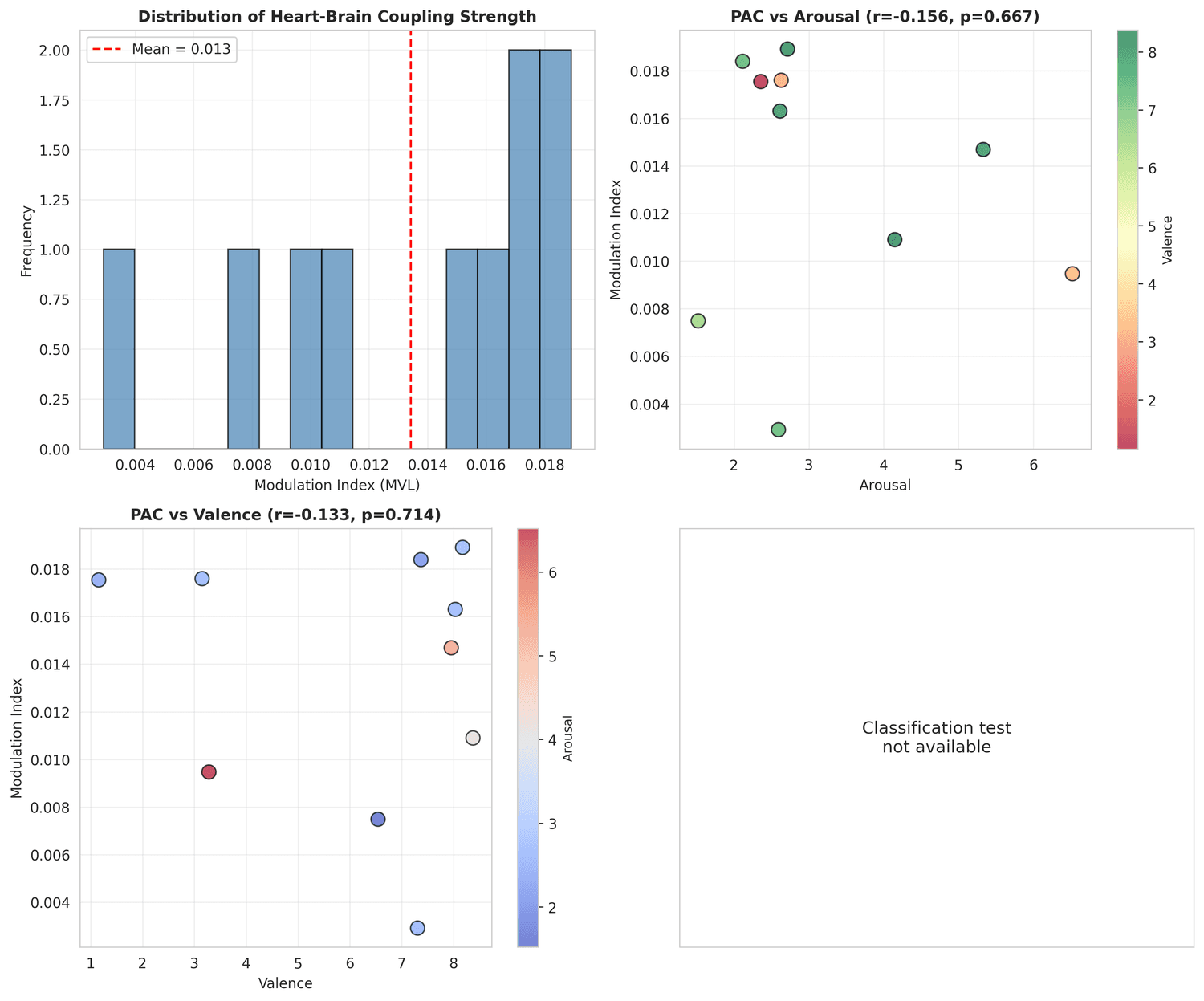 Wearable Seizure Prediction