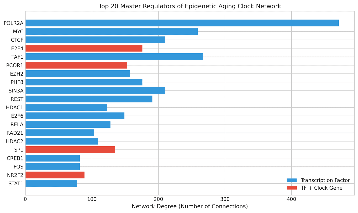 Epigenetic Clock Drug Discovery