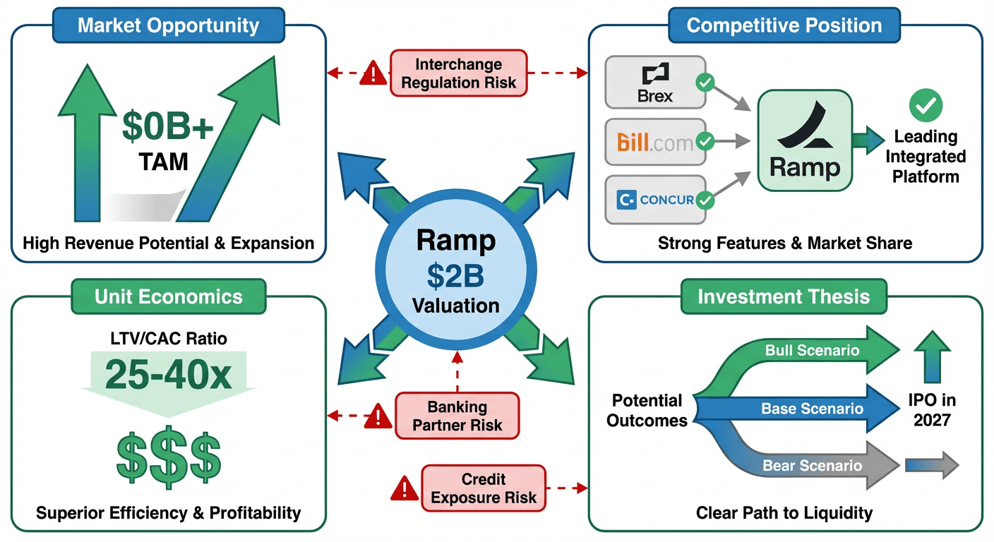 Ramp Technologies VC Due Diligence