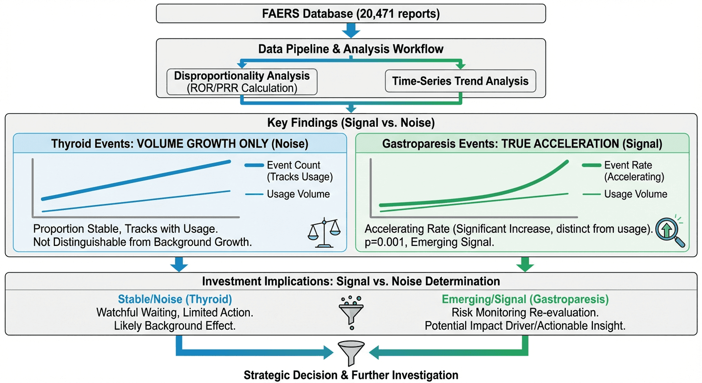 GLP-1 Adverse Events FAERS Analysis