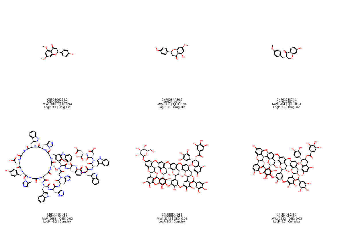 Chemical structures of top candidates from each group