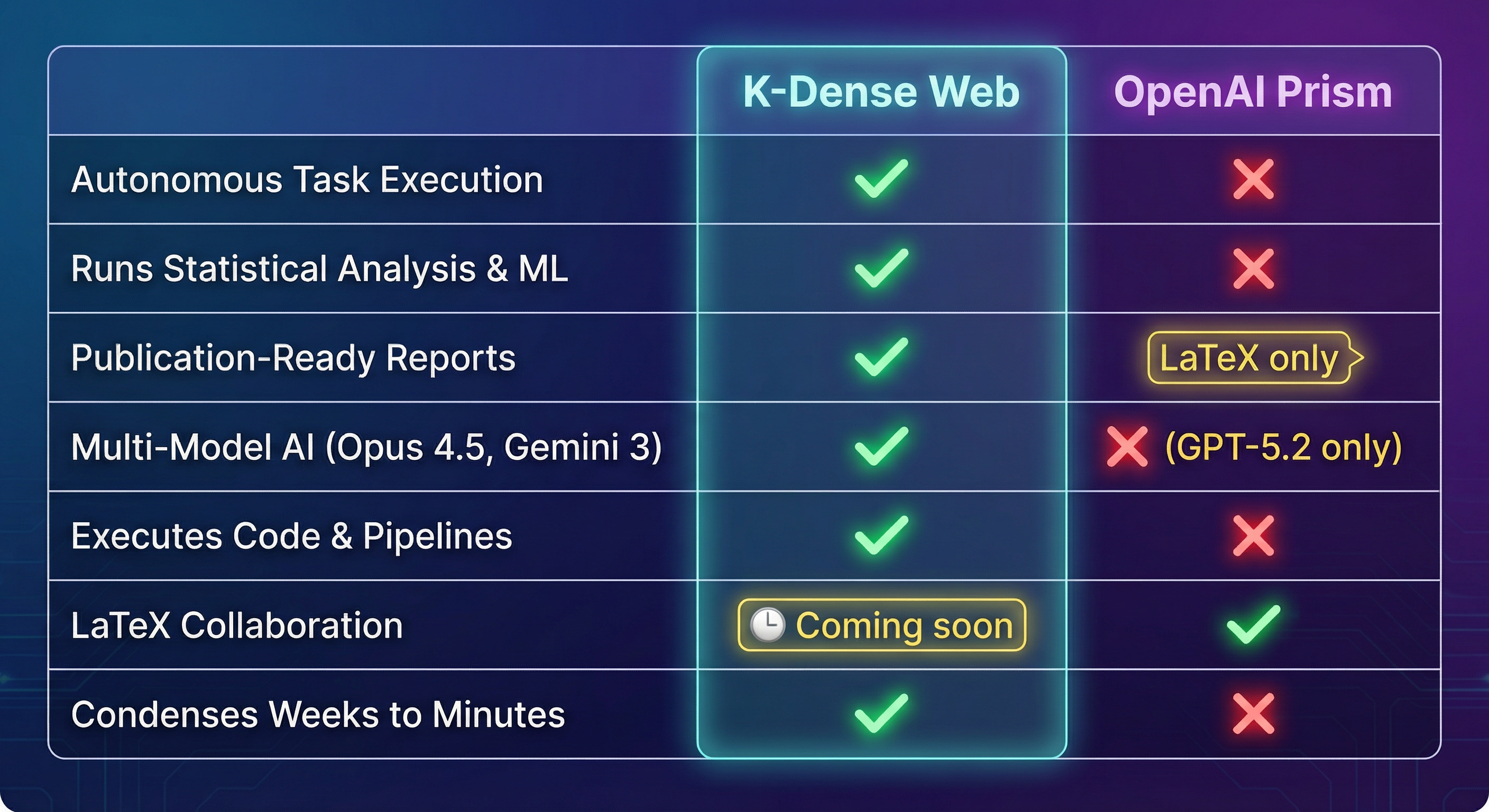 K-Dense Web vs OpenAI Prism Comparison