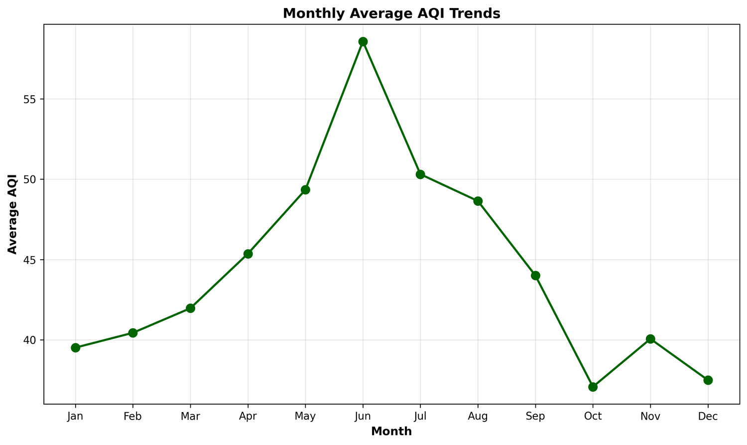 Air Quality Health Impact Analysis