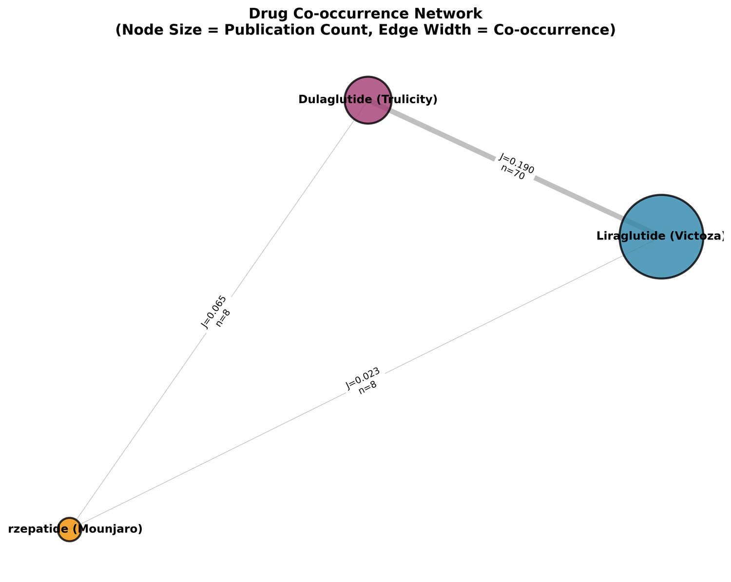 GLP-1 Drug Patent Landscape