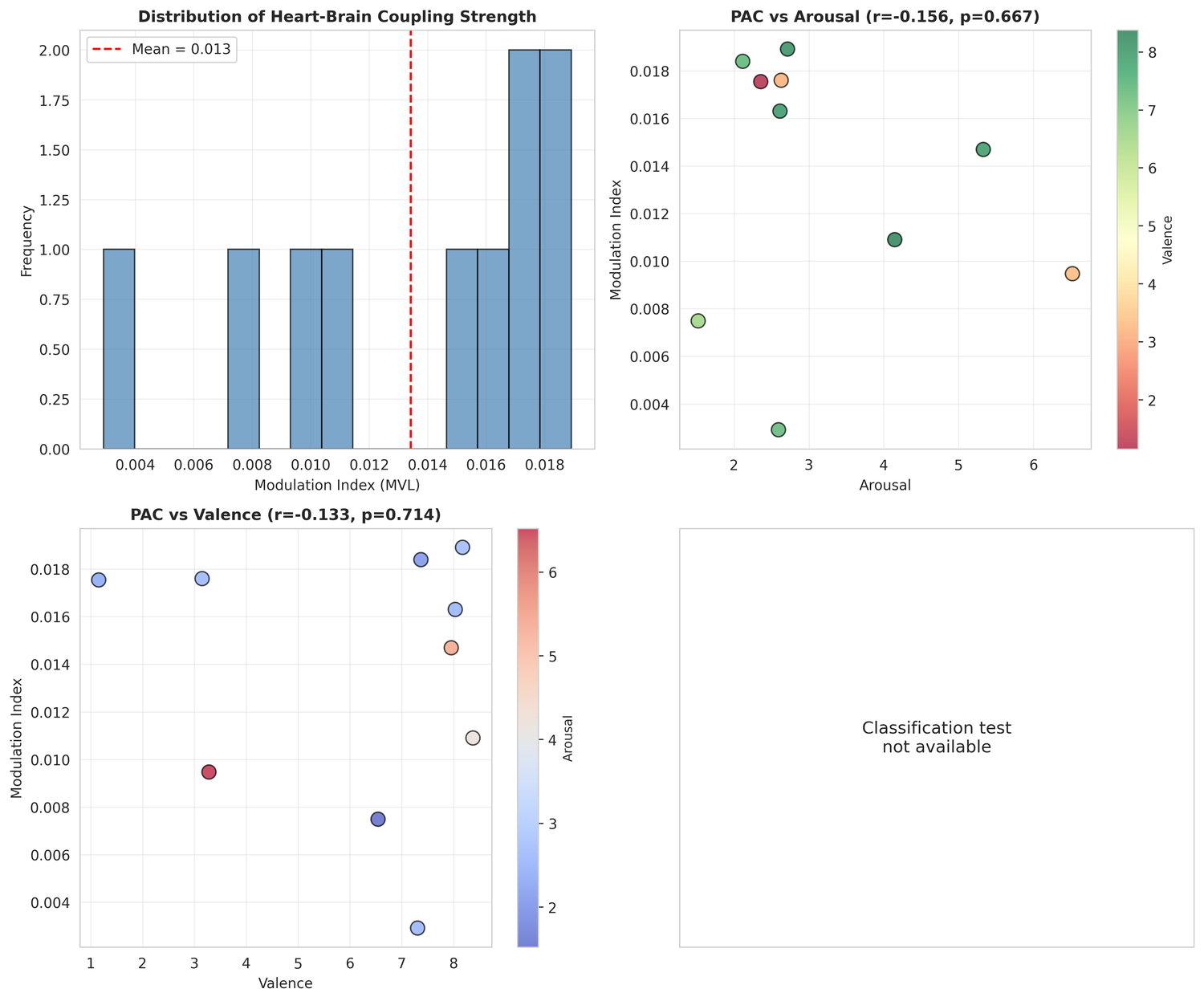 Wearable Seizure Prediction