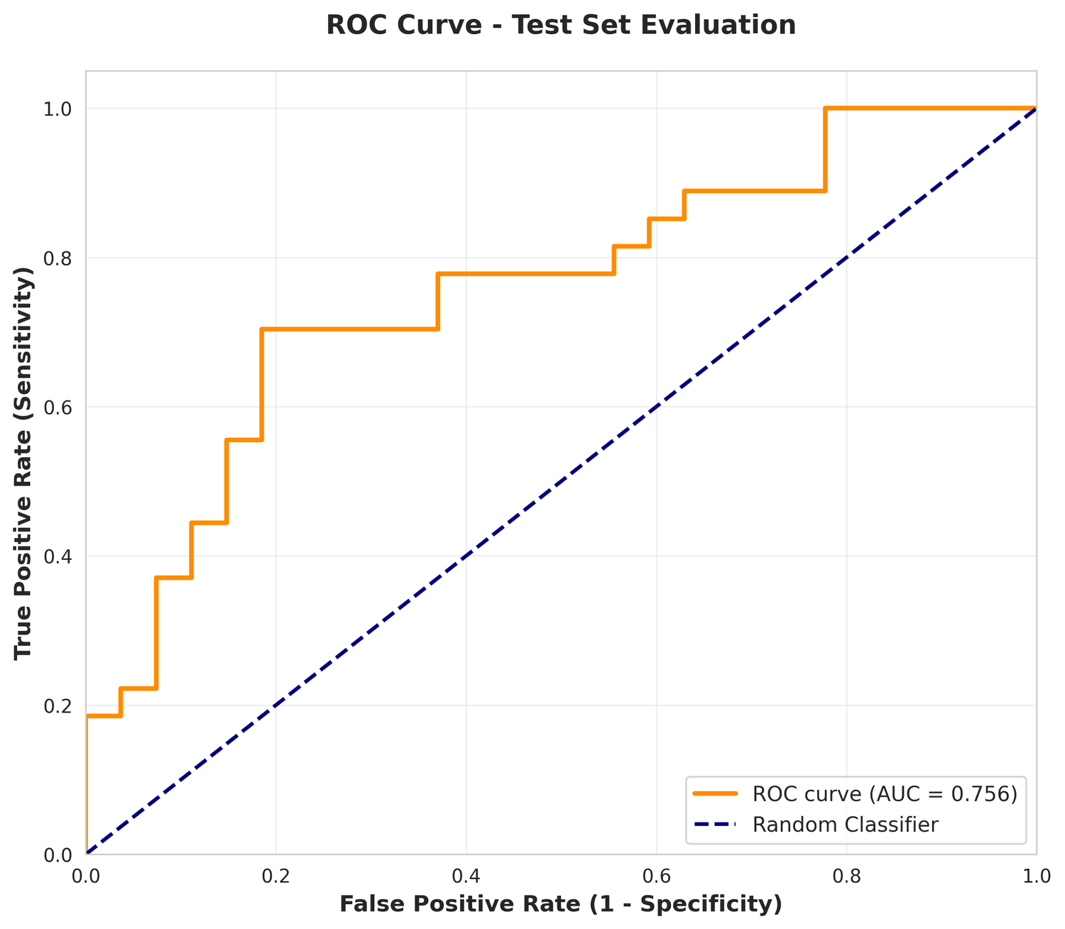 HNSCC Treatment Response Biomarkers
