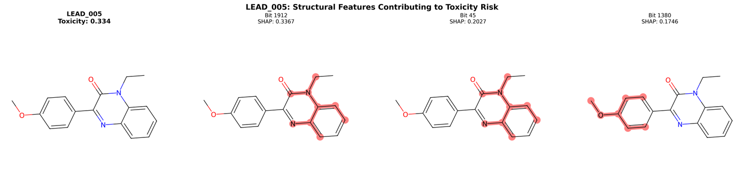 Tox21 Liver Toxicity Prediction