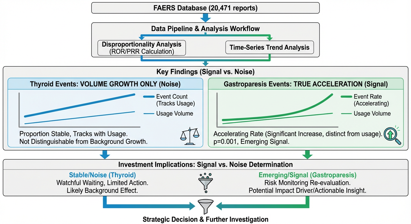 GLP-1 Adverse Events FAERS Analysis
